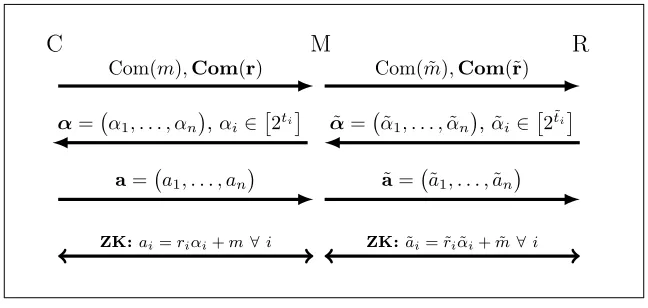Figure 1: Protocol with Man-in-the-Middle
