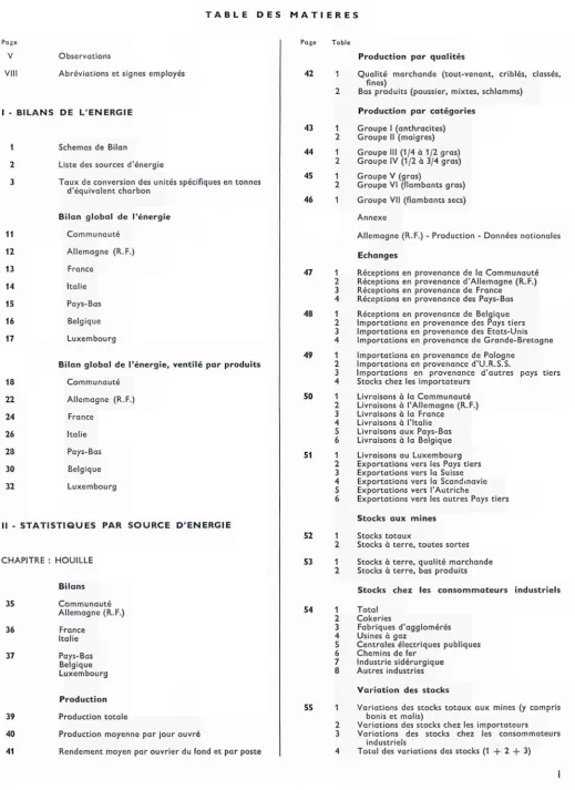 Page V Observations Page Table 