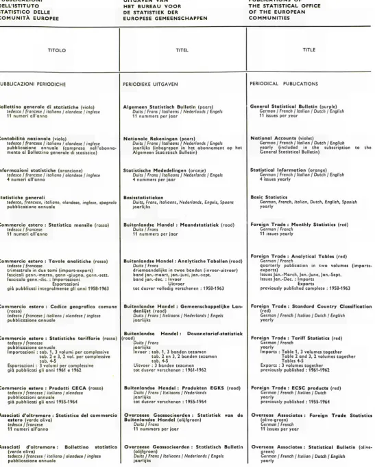 Table 2 and 3, 2 volumes together Tables 4-5 