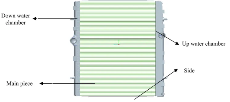 Figure 1. Automobile radiator structure.                                                               