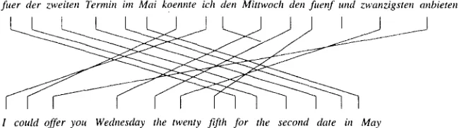 Figure 1: Word Alignment with deletion in translation: the top alignment is the one made by IBM Alignment Model 2, the bottom one is the 'ideal' alignment