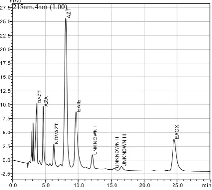 Figure 3. Typical chromatogram of the working mixture obtained under optimized chromatographic conditions