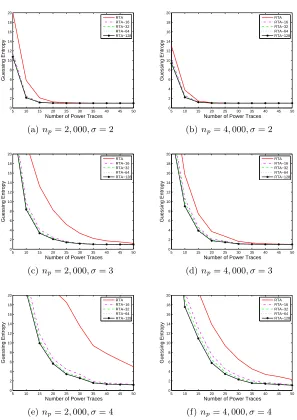 Fig. 1. The simulated experiment results