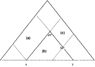Figure 2: Tile Effect of an LBFE Rule 