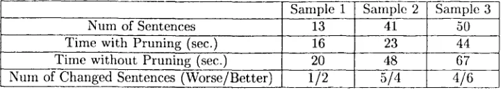 Table 1: Result of peformance experiment of pruning techniques 