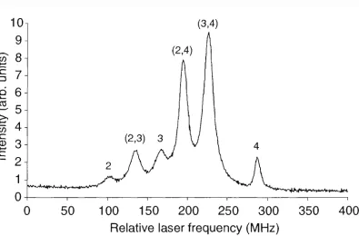 Figure 2.6: Saturated absorption scans for thestate hyperfine quantum number, F, and crossover resonances are labelled (in  5Si to 5P3 levels of ^^Rb