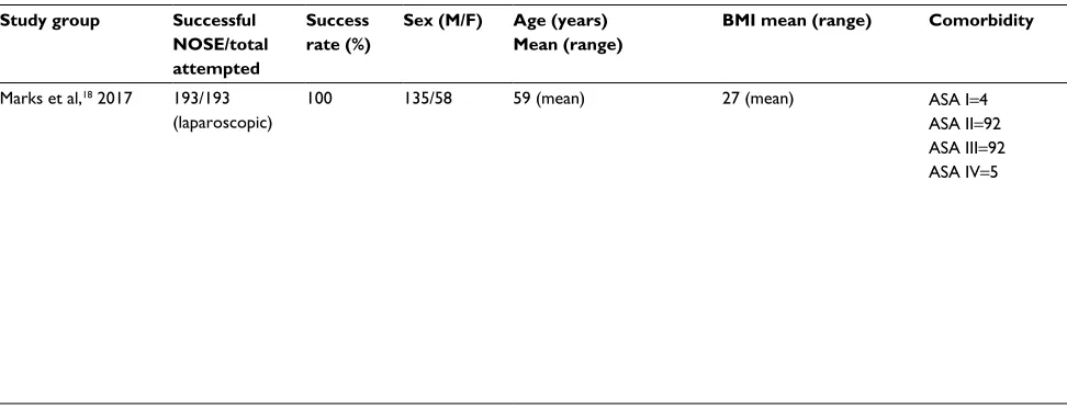Table 1 (Continued)