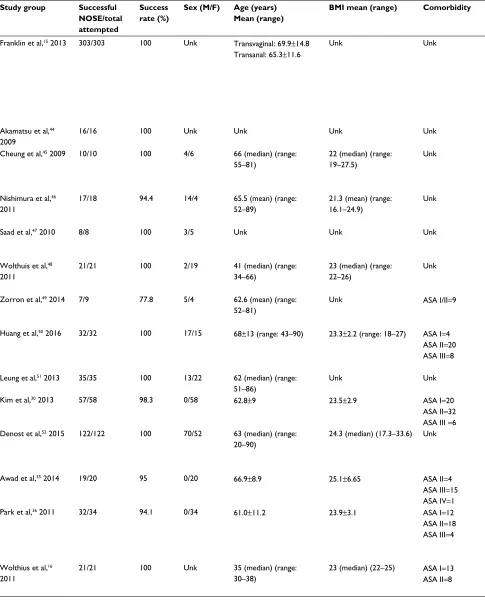 Table 1 (Continued)
