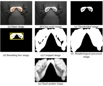 Figure 2. Output images at each stages of segmentation process. 