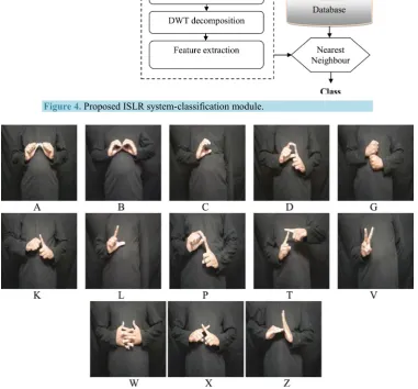 Figure 4. Proposed ISLR system-classification module. 