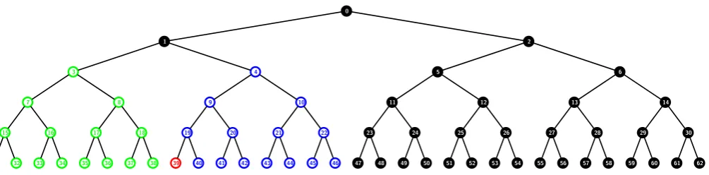 Figure 5: Example to show that the upper bound 2ris tight. The subset cover for −1 of the header length in the a-ABTSD scheme with a = 2 R = {31, 39} in the binary tree T 0 with n = 32 users contains the subsets S3,{31},S4,{39} and S0,{1}.