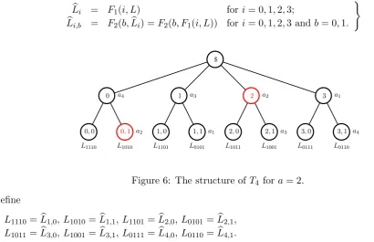Figure 6: The structure of T4 for a = 2.