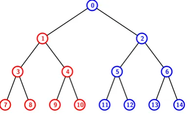 Figure 2: A full binary tree T{simple subset of where the set J2 ={7, 9, 10, 12} of leaf nodes may be reduced to J′2 =7, 4, 12} which is not singleton