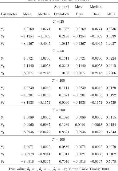 Table I: Monte Carlo Results for MSM