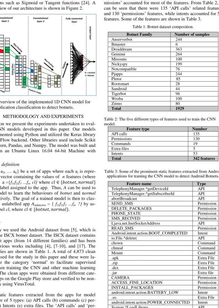 Table 1: Botnet dataset composition. 