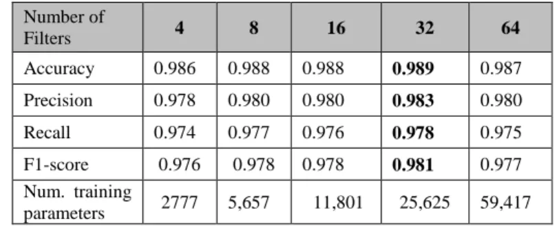 Table 4: Summary of model configurations. 