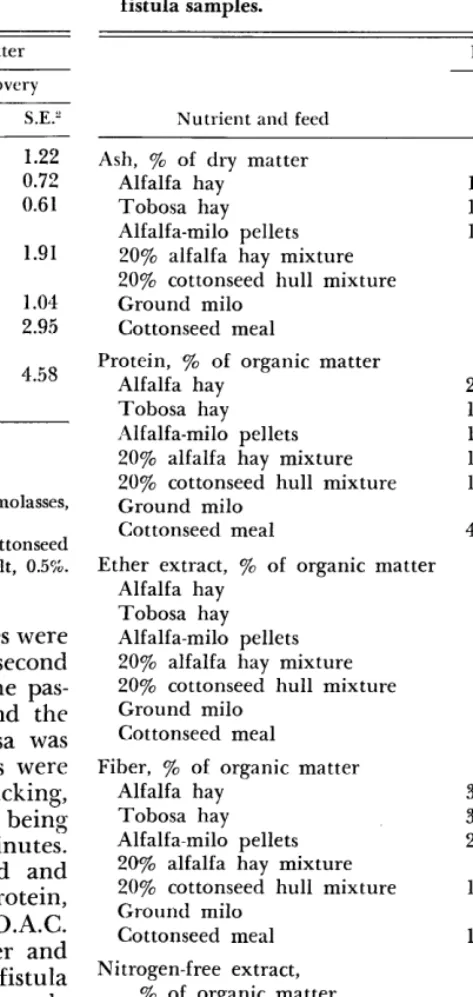 Table 2. 