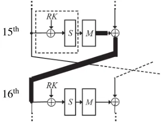 Figure 2. The difference distribution table of an S-boxkj