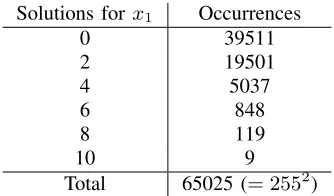 Table I: Solutions to Equation 16 for Sﬁxed0 and x1 with ∆x and ∆y.