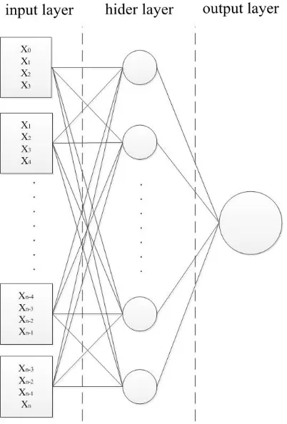 Figure 2. Network structure diagram. 