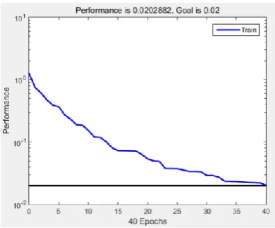 Table 3 The test results of SVM algorithm 