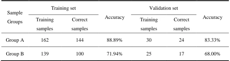 Table 4 The test results of RBFNN algorithm 