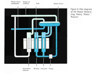 Figure 4: Flow diagram 