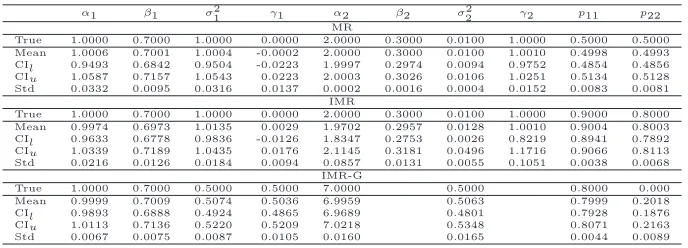 Table 1