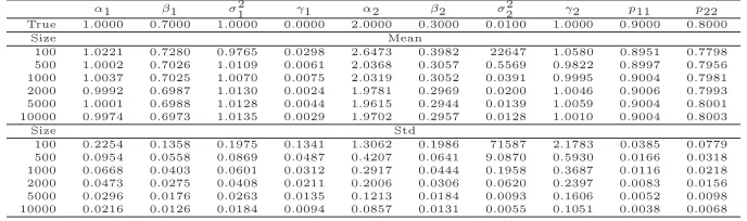 Table 2