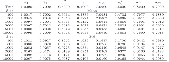 Table 4