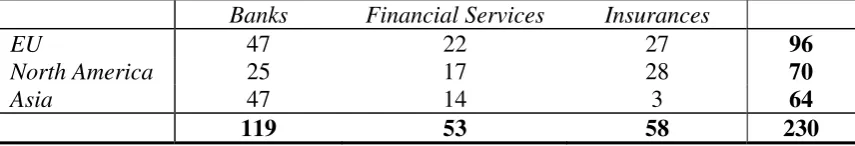 Table 2 – Estimates and standard errors for the Sumitomo Mitsui Financial Group 