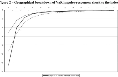 Figure 1 – 1% quantile for the overall index and Sumitomo Mitsui Financial Group 