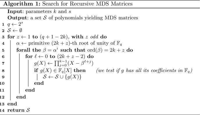 Fig. 2. Algorithm searching for MDS BCH codes