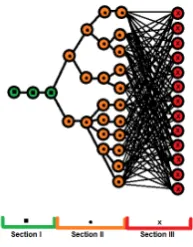 Fig. 1. The graphical representation the SCA result
