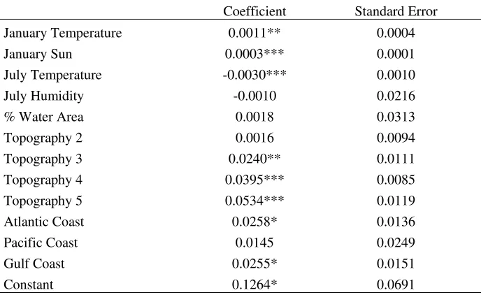 Table 6: Estimated Amenity Values Based on 2007 Rent-Based QOL Estimates 