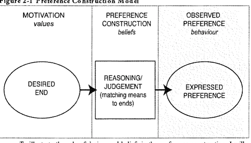 Table 2-1 Modalities of Preference Formation, French Assemblee Constituante 