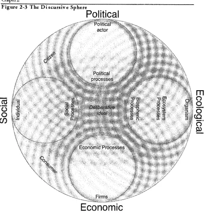 Figure 2-3 The Discursive Sphere Political 