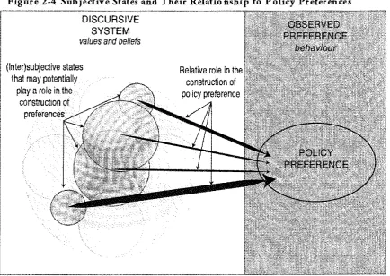 Figure 2-4 Subjective States and Their Relationship to Policy Preferences 