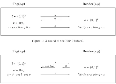 Figure 2: The GRS attack. The adversary adds a perturbation on the challenge vector aand looks if the whole authentication process will be disturbed or not.