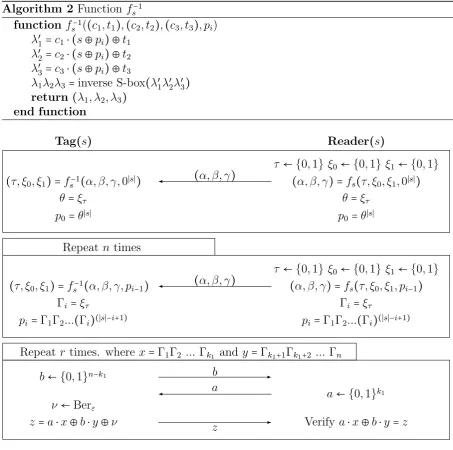 Figure 3: The hHB authentication protocol.