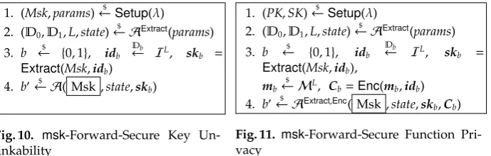 Fig. 10. msk-Forward-Secure Key Un-linkability