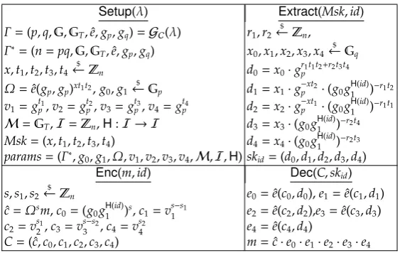Fig. 15. Extended Boyen-Waters Scheme