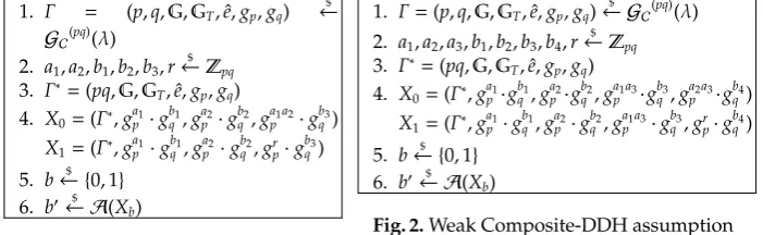 Fig. 2. Weak Composite-DDH assumption