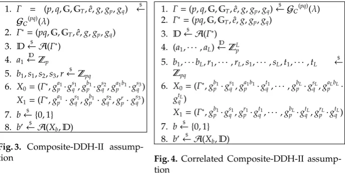 Fig. 3. Composite-DDH-II assump-tion