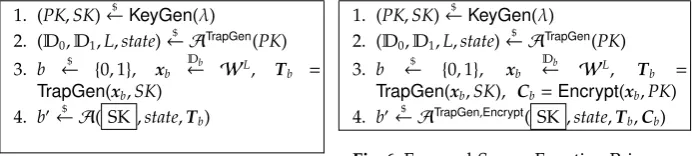 Fig. 6. Forward-Secure Function Privacy