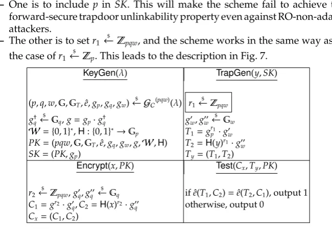 Fig. 7. Nishioka Scheme (with modiﬁcation)