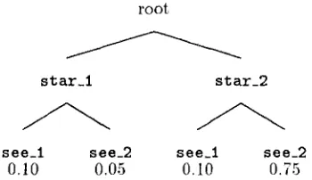 Figure 4: An example of the order of disambigua- t, ion(2) 