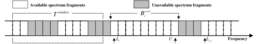 Figure 1. Fragment fragments and allocation schematic. 