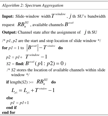 Figure 2 shows the allocated channel number, i.e. the number of channels that can be allocated by algorithms mentioned above, including AASA from [12], MixCASA 