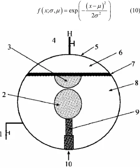 Figure 5. Schematic of hydrate formation on the surface of a gas bubble. 1) Water inlet; 2) hydrate-covered gas bubble atop the gas injection needle; 3) hydrate-covered hemisph- ere formed by a previous bubble; 4) gas outlet; 5) high- pressure windowed cel